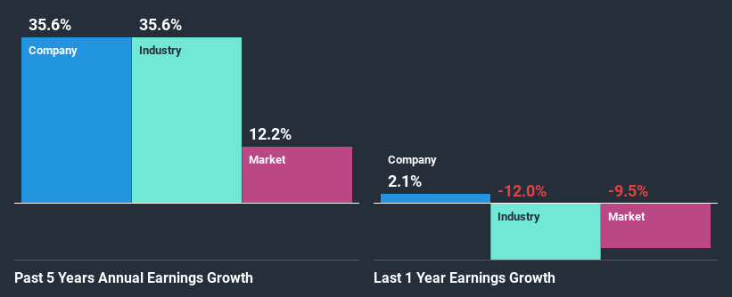 past-earnings-growth