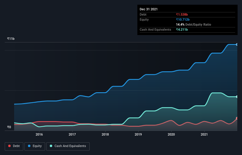 debt-equity-history-analysis