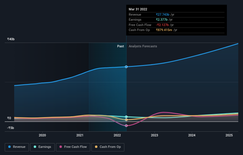 earnings-and-revenue-growth