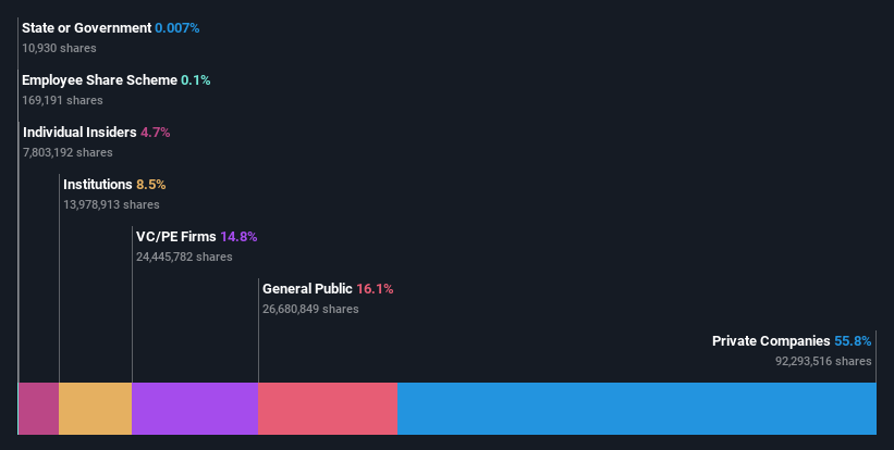 ownership-breakdown