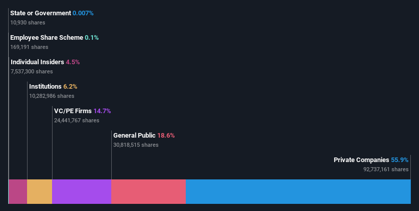 ownership-breakdown