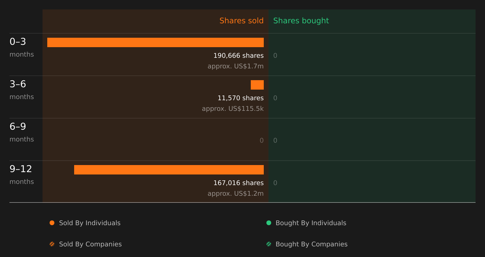 insider-trading-volume