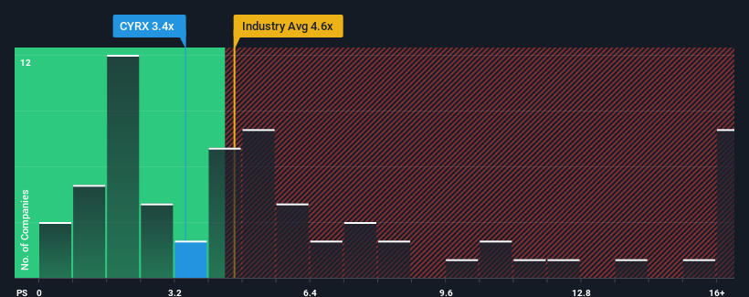 ps-multiple-vs-industry