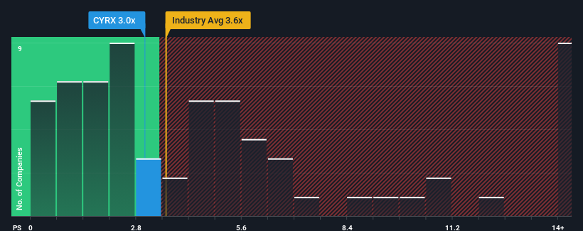 ps-multiple-vs-industry