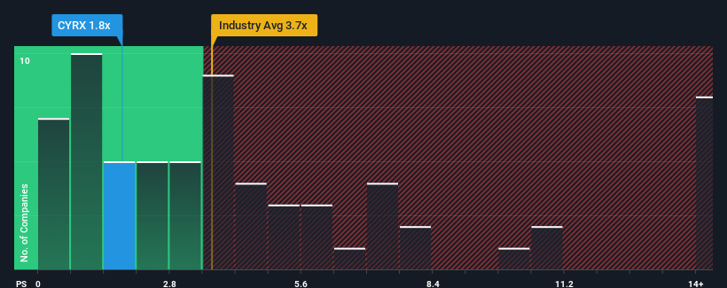ps-multiple-vs-industry