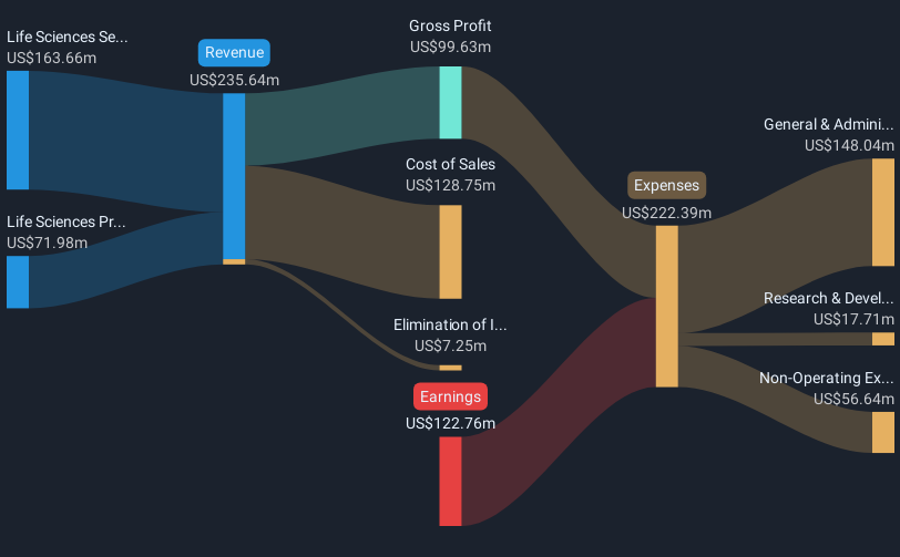 revenue-and-expenses-breakdown