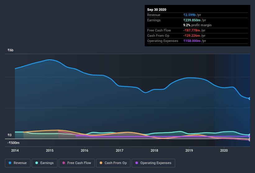 earnings-and-revenue-history