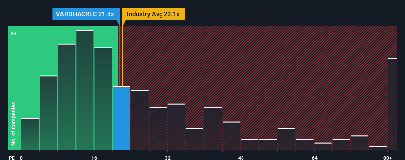 pe-multiple-vs-industry