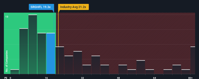 pe-multiple-vs-industry