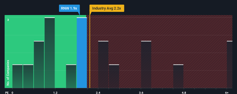 ps-multiple-vs-industry