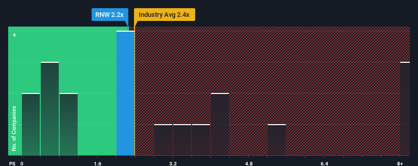 ps-multiple-vs-industry