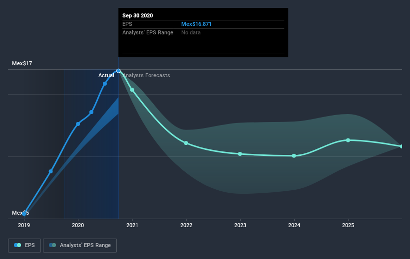 earnings-per-share-growth