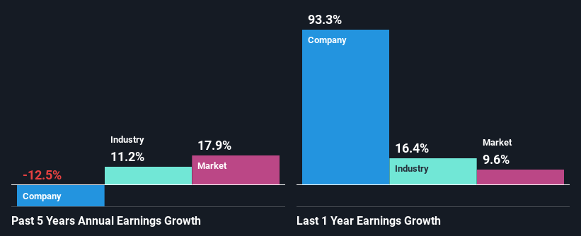 past-earnings-growth