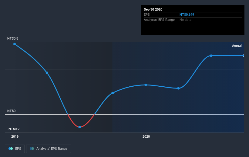 earnings-per-share-growth