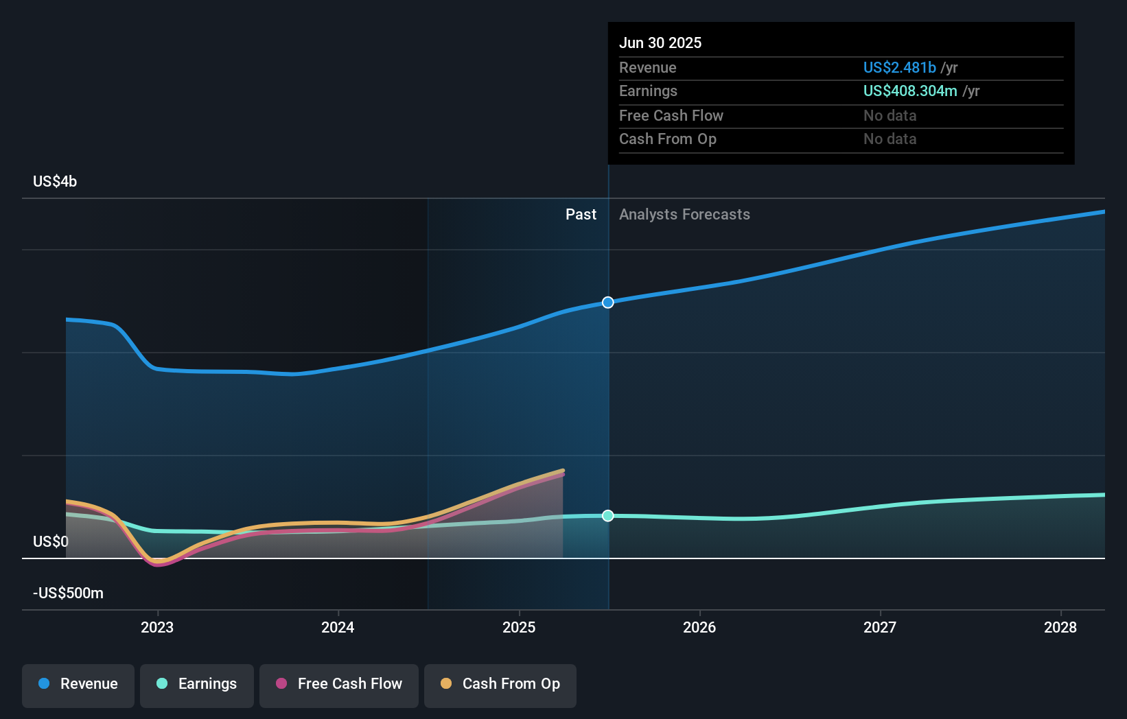 earnings-and-revenue-growth