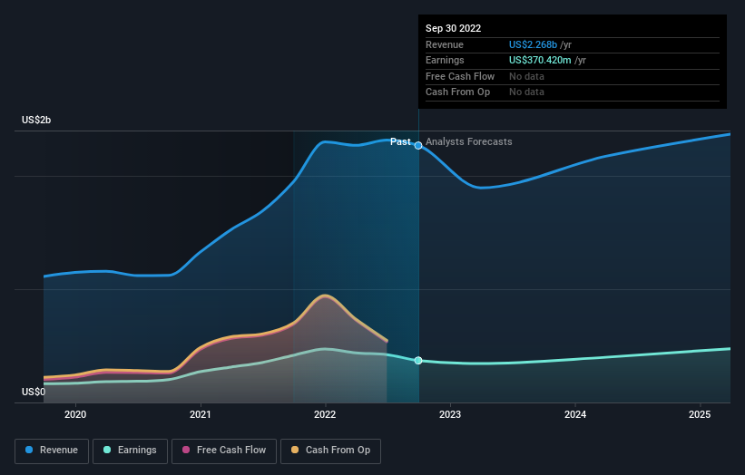 earnings-and-revenue-growth