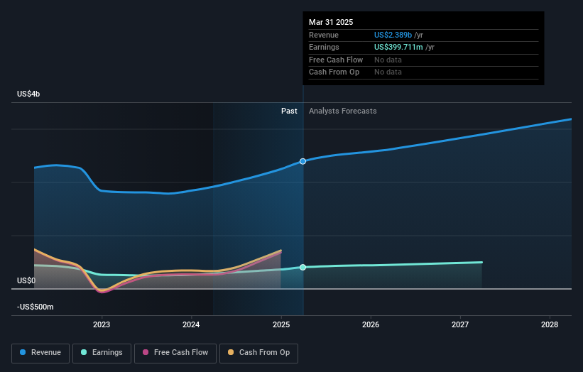 earnings-and-revenue-growth