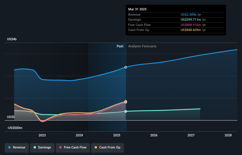 earnings-and-revenue-growth