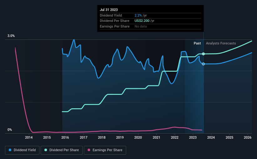 historic-dividend