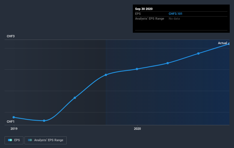 earnings-per-share-growth