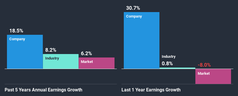 past-earnings-growth