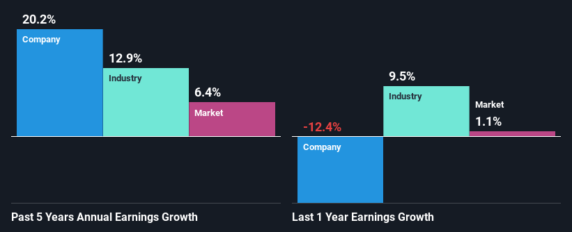 past-earnings-growth