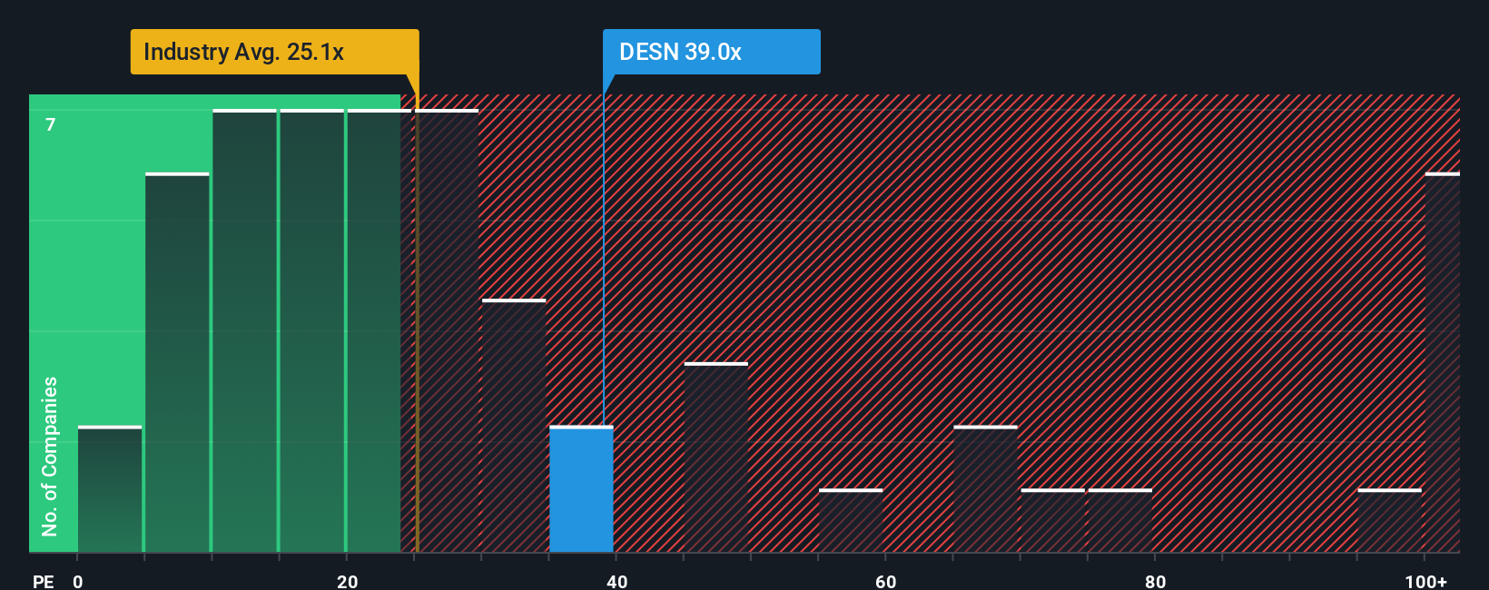 pe-multiple-vs-industry