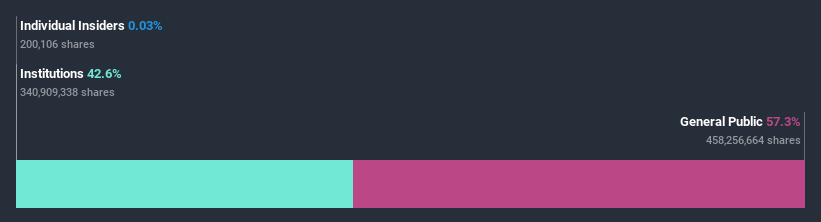 ownership-breakdown