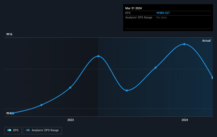 earnings-per-share-growth