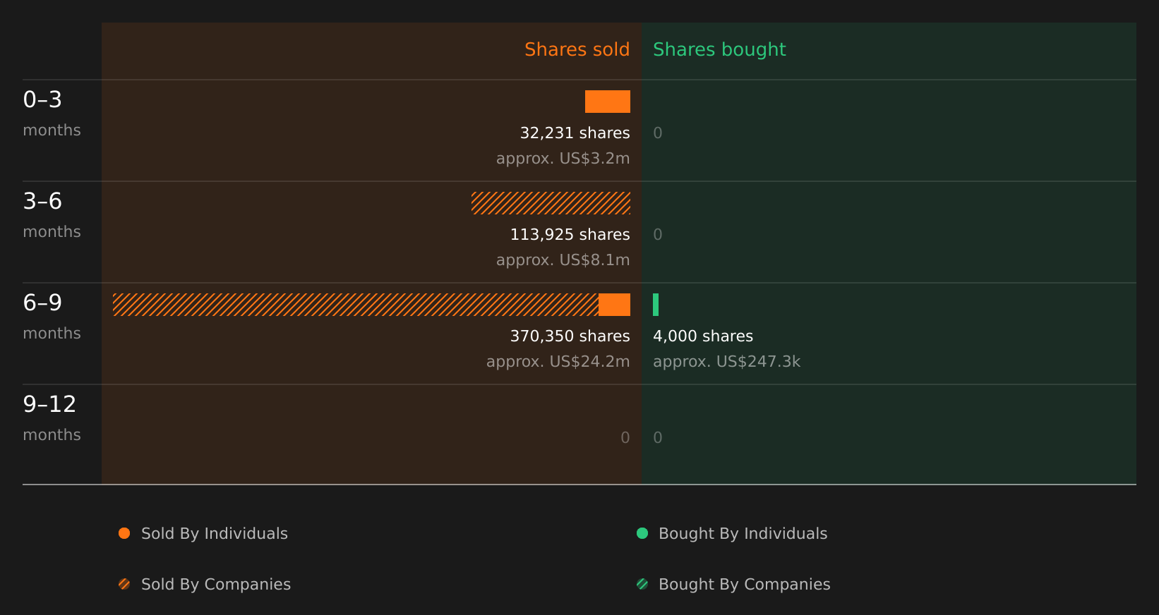 insider-trading-volume