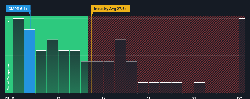 pe-multiple-vs-industry