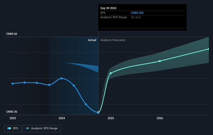 earnings-per-share-growth