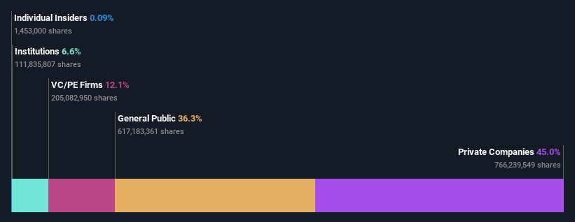 ownership-breakdown