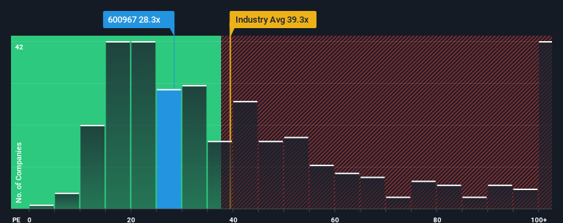 pe-multiple-vs-industry