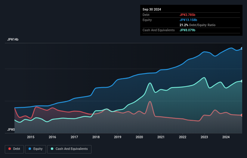 debt-equity-history-analysis