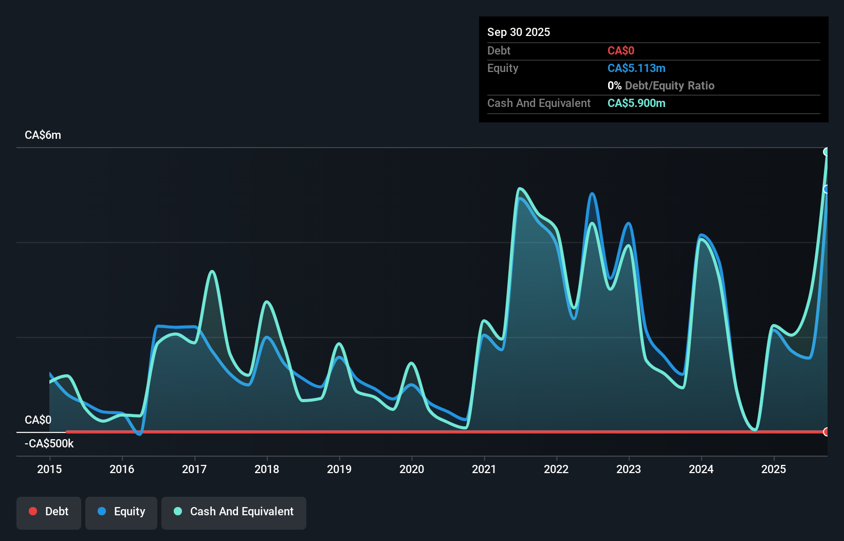 debt-equity-history-analysis