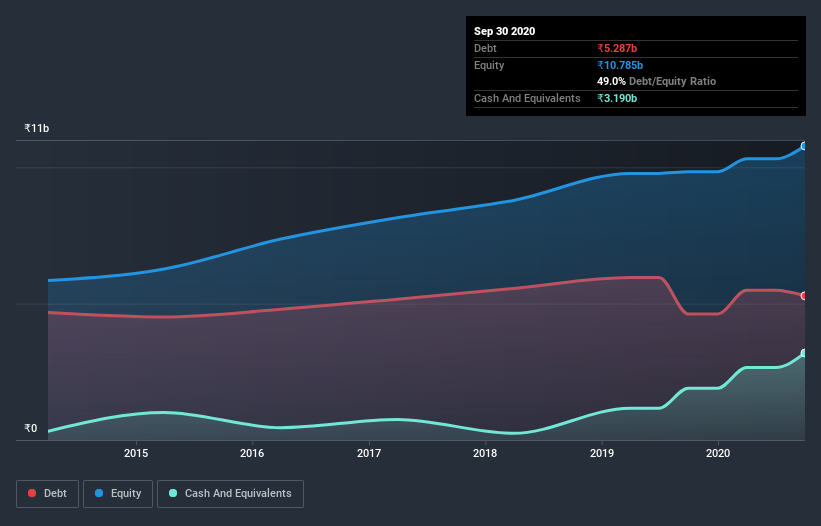 debt-equity-history-analysis