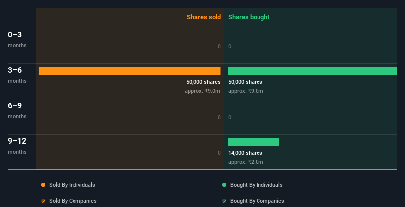 insider-trading-volume