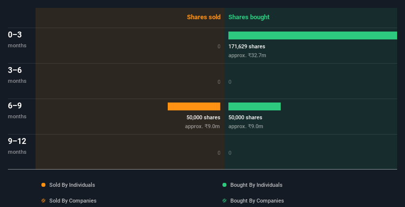 insider-trading-volume