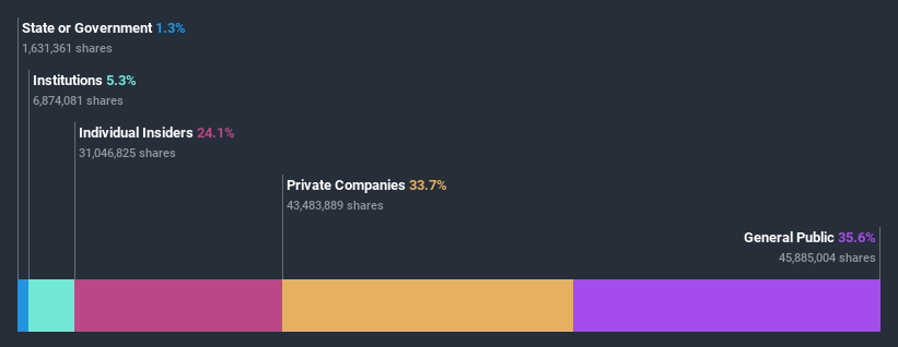 ownership-breakdown