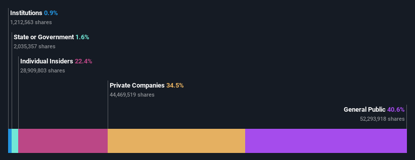 ownership-breakdown