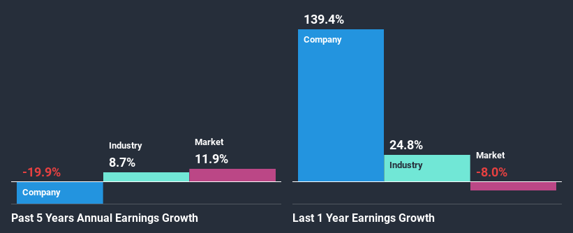 past-earnings-growth