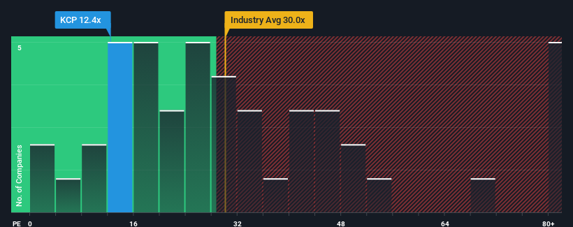 pe-multiple-vs-industry