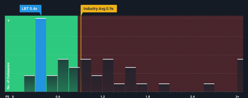 ps-multiple-vs-industry