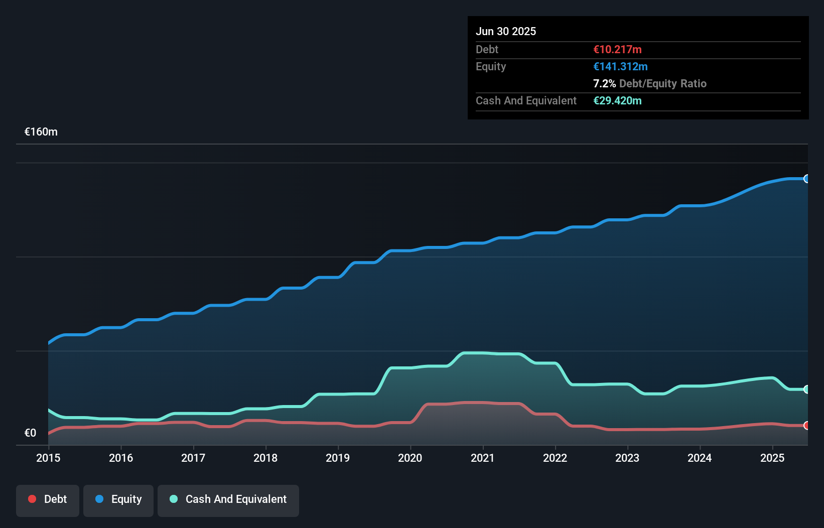 debt-equity-history-analysis