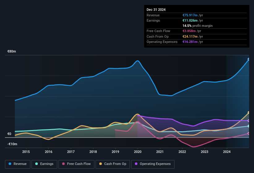 earnings-and-revenue-history
