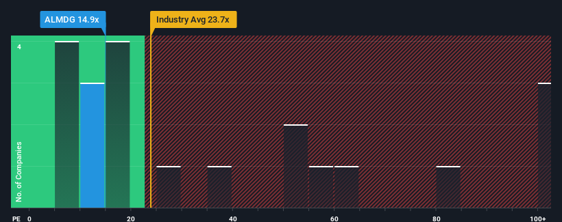 pe-multiple-vs-industry