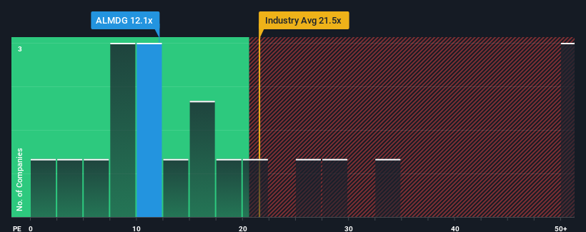 pe-multiple-vs-industry