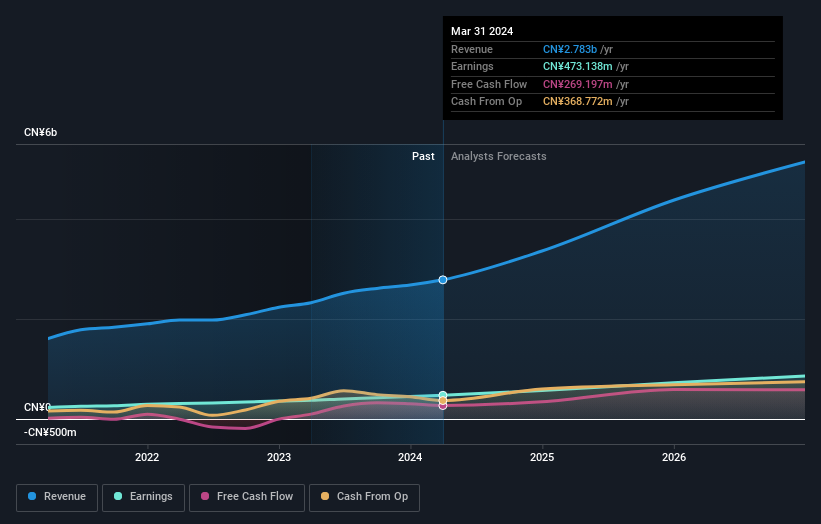 earnings-and-revenue-growth