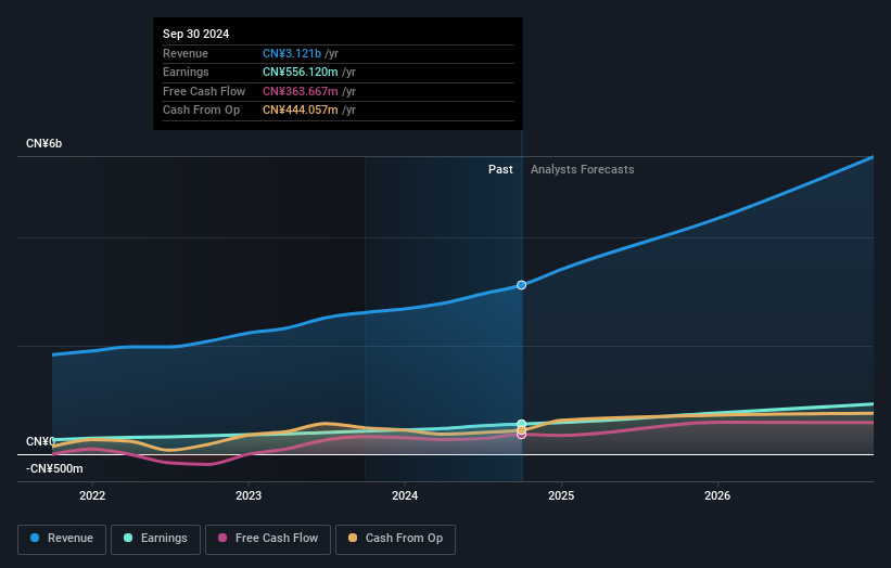 earnings-and-revenue-growth